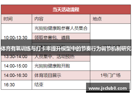 体育有氧训练与打卡率提升模型中的节奏行为调节机制研究