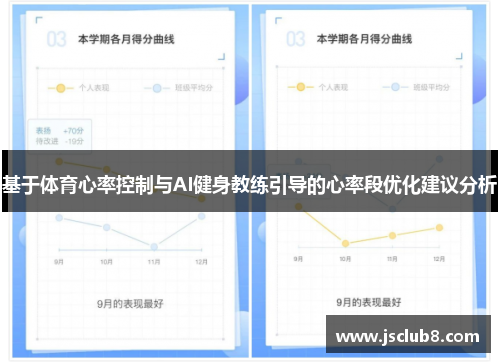 基于体育心率控制与AI健身教练引导的心率段优化建议分析