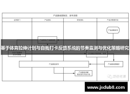 基于体育拉伸计划与自我打卡反馈系统的节奏监测与优化策略研究